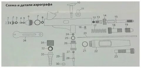 Какое давление аэрографа