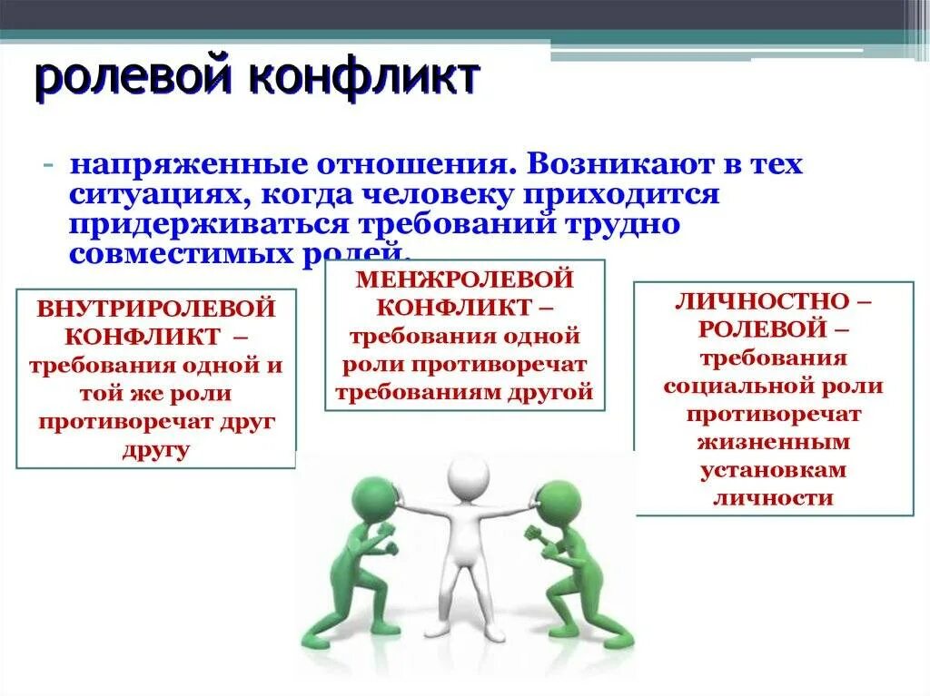 Группа не совпадает с родителями. Ролевой конфликт. Ролевой конфликт это в обществознании. Ролевой конфликт личности это. Личностно-ролевой конфликт примеры.