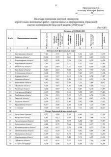 Письмо минстроя 3 квартал 2024 проектные работы