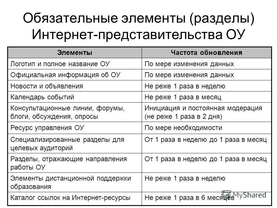 последовательность элементов библиографического описания. элементы налога устанавливаемые налоговым кодексом рф. структура статьи. элементы научно-исследовательской работы. структура научной статьи.