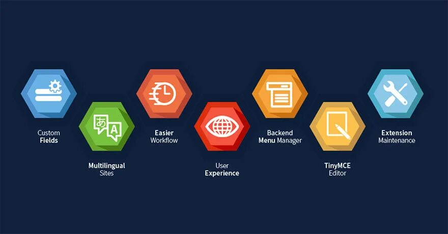 Joomla field. Joomla. cms joomla. джумла на русском. joomla programming language.