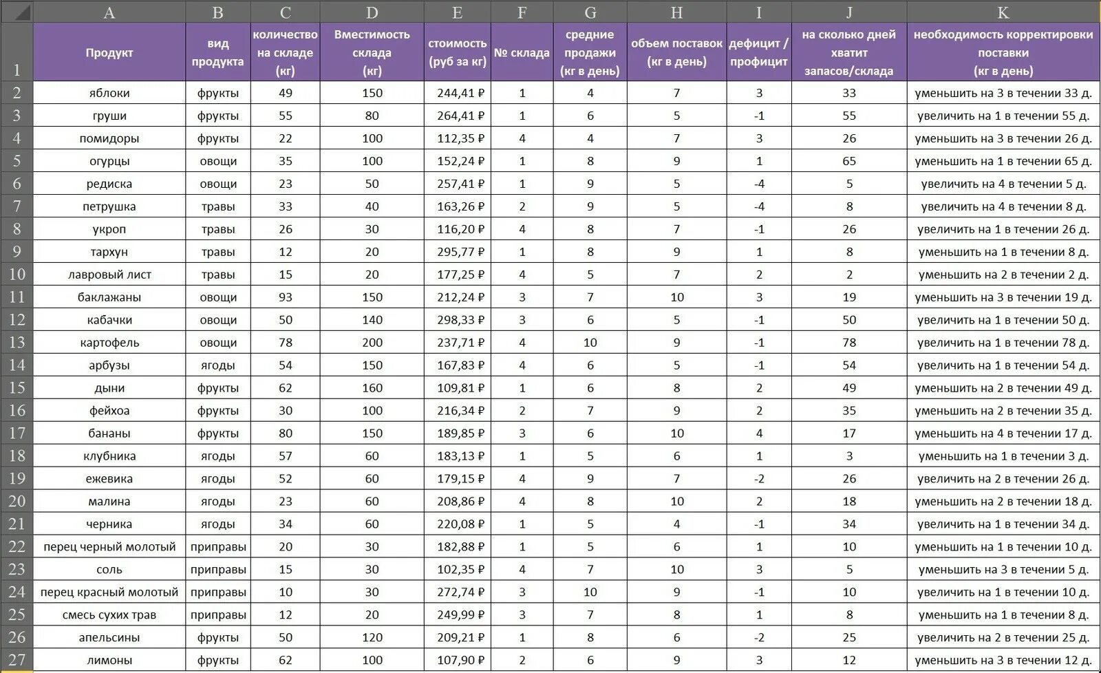 Коды таблицы excel. Таблица чего либо. Глоссарий сводная таблица. Таблица j. Из чего состоит сводная таблица.
