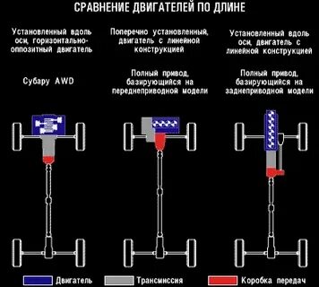 Полный привод форестера