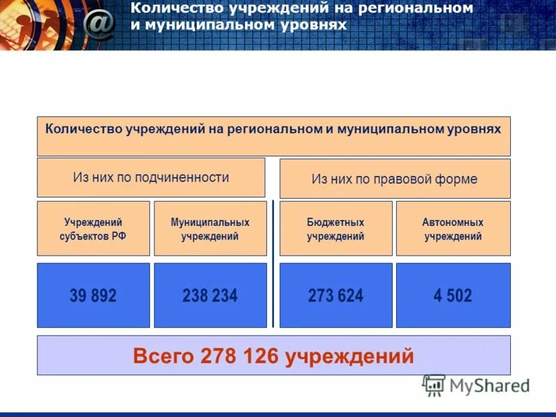 Финансового обеспечения государственных муниципальных учреждений