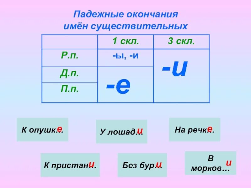 Падежные окончания существительных 1 скл. Падежные окончания 2 скл. Скл существительных окончание. Окончания сущ 3 скл.