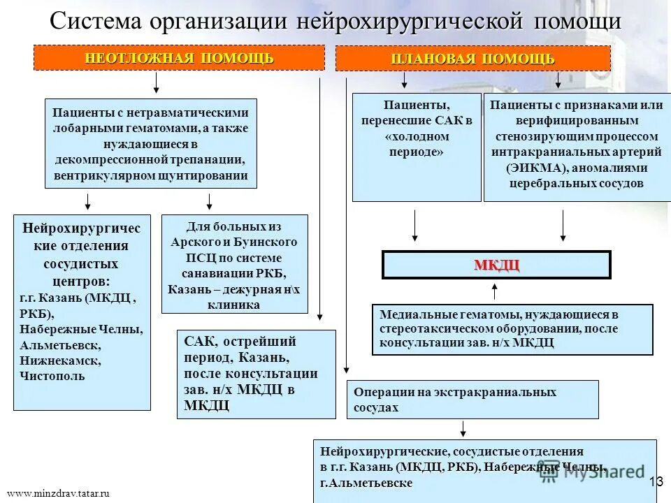виды формы и условия оказания медицинской помощи. этапы оказания мед помощи. схема маршрутизации пациентов в поликлинике. форма оказанной медицинской помощи. медицинские структуры по оказанию помощи инфекционным больным.
