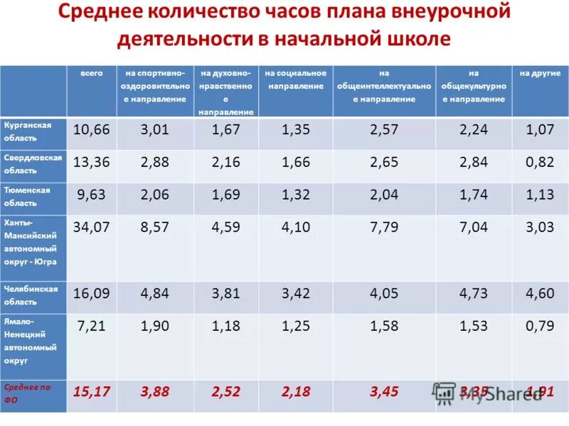 Сколько часов внеурочки в начальной школе. Количество рабочих часов в месяц таблица. Среднемесячное количество часов. Среднее число дней работы на одного рабочего формула. Баланс рабочего времени на 2020 года в казахстане.