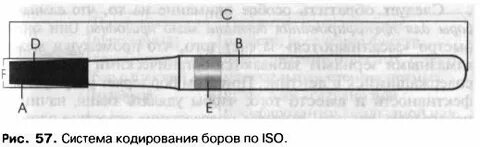 Какой длины рис