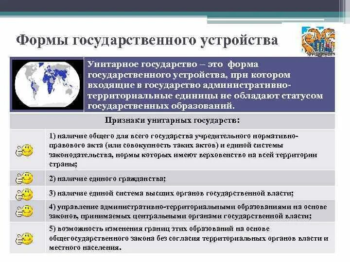 Государства с унитарной формой государственного устройства. Унитарная форма государственного устройства. Признаки формы государственного устройства унитарное. Унитарное гос во.