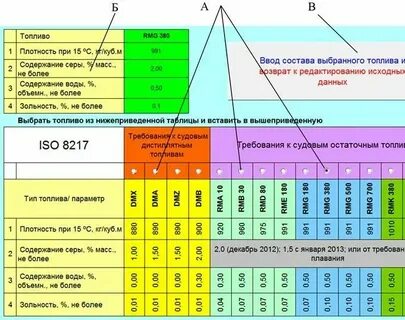 Как рассчитать рабочую неделю