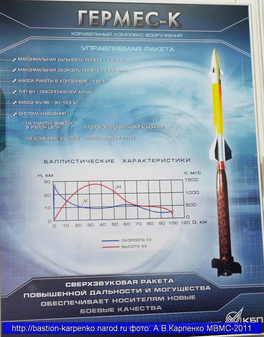 Гермес расписание. Гермес ракетный комплекс. Комплекса управляемого ракетного оружия «Гермес». Ракета Гермес характеристики. Комплекс Гермес характеристики.