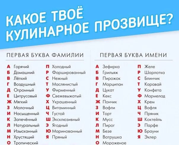 Национальные прозвища русских. Какие есть фамилии на букву а. Первая буква имени и фамилии. Есть фамилия на букву к. Имена на букву а.