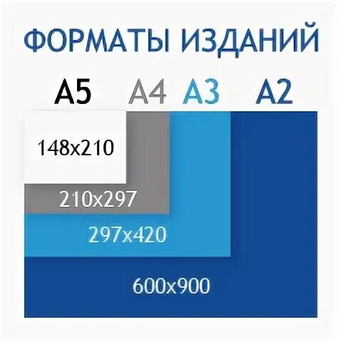 Формат публикации