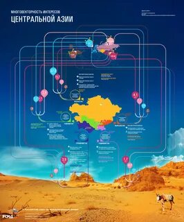Экономическое развитие центральной азии