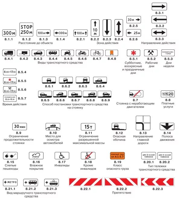 Знаки дополнительной информации ПДД. Знаки дополнительной информации таблички ПДД 2021. Знаки дополнительной информации типоразмер 3. Дополнительной информации (таблички) 8.1.1 размер. Зона дополнительной информации