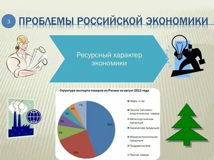 Экономические проблемы это определение