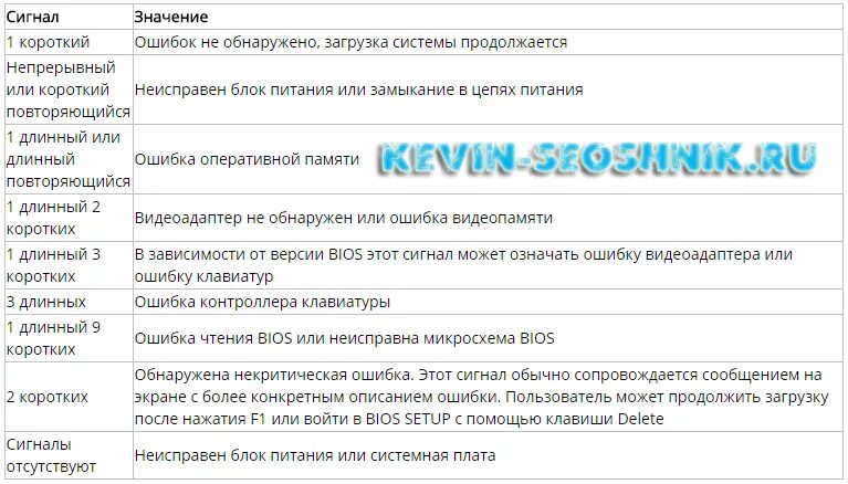 Short error. Сигналы ошибок материнской платы. Тест материнской платы на неисправность. Ошибки материнской платы по звуку. Звуковые коды ошибок материнской платы.