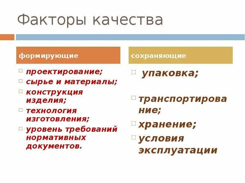 Фактор сохранения качества товаров. Факторы формирующие качество товаров. Факторы формирующие качество товаров Товароведение. Факторы влияющие на формирование качества. Факторы влияющие на формирование качества товаров.