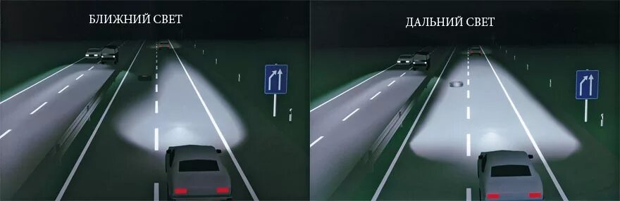 Свет фар. Ближний свет дальний свет. Фары ближнего света. Дальность ближнего света. Фары машины ближний дальний габариты.