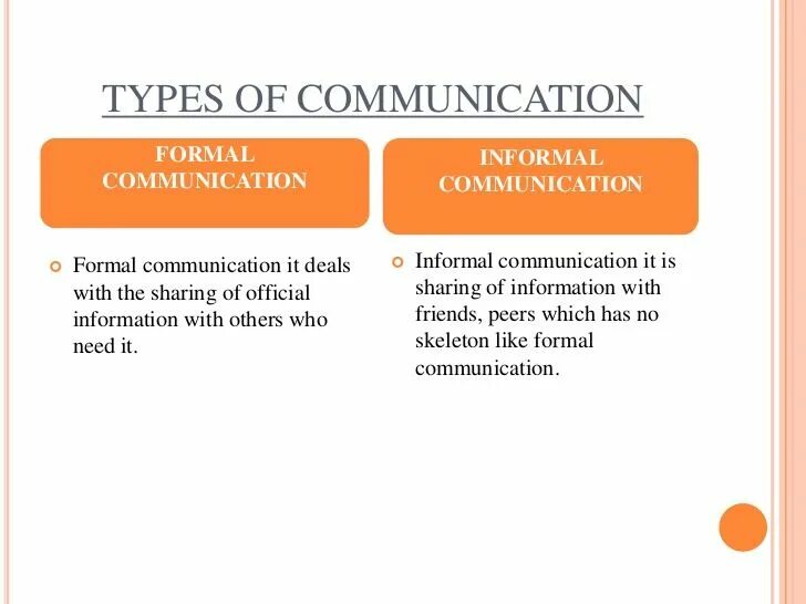 The types of communication are. Informal communication. formal communication. formal and informal communication in school. forms of communication.