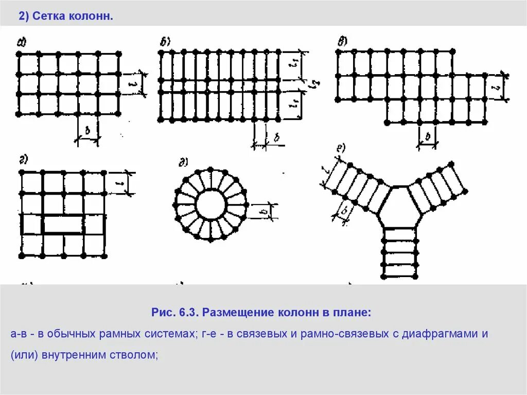 Расстояние от колонны до стены