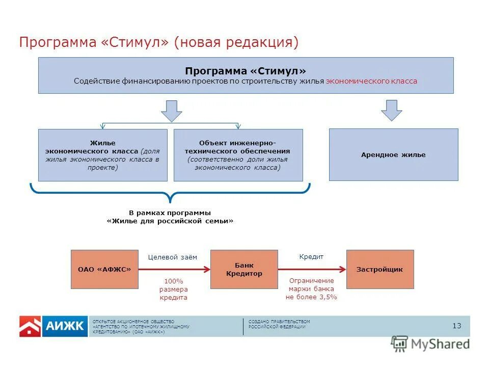 Программа стимул логотип. Программа стимул минстрой рф. Программа мотивации. Мотивация в страховой компании. Приложения к аттестации.