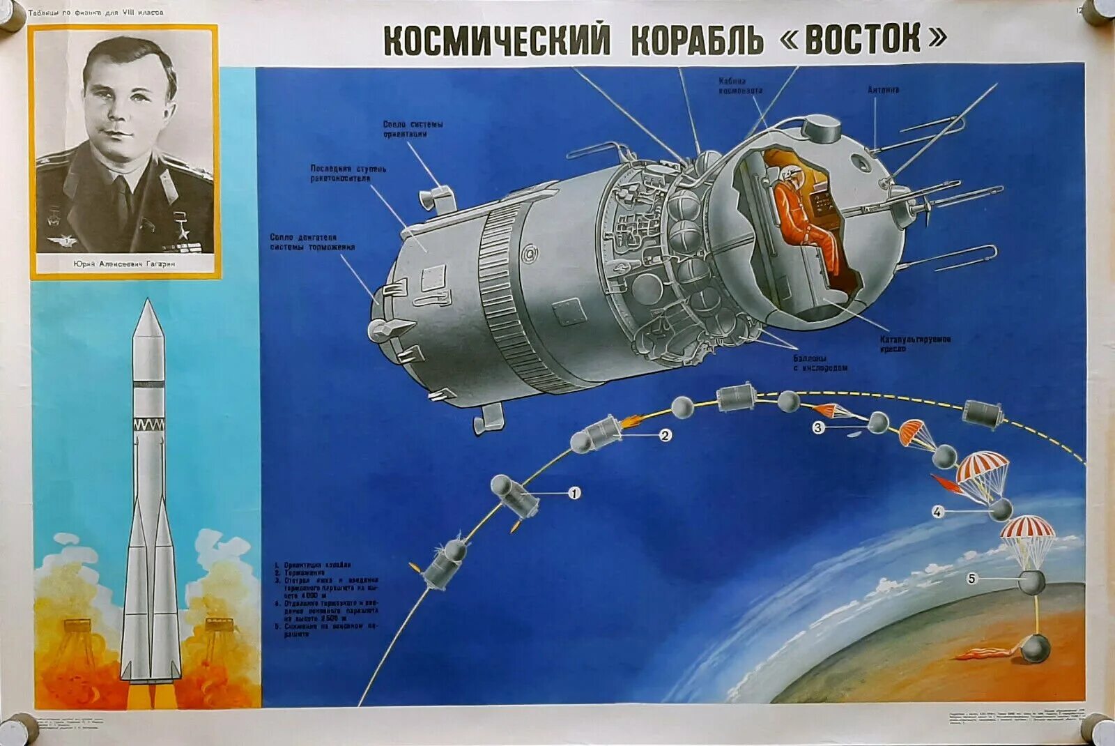 Восток 1 СССР. Восток 1 Гагарин. Восток-1 космический корабль. Космический корабль Восток.