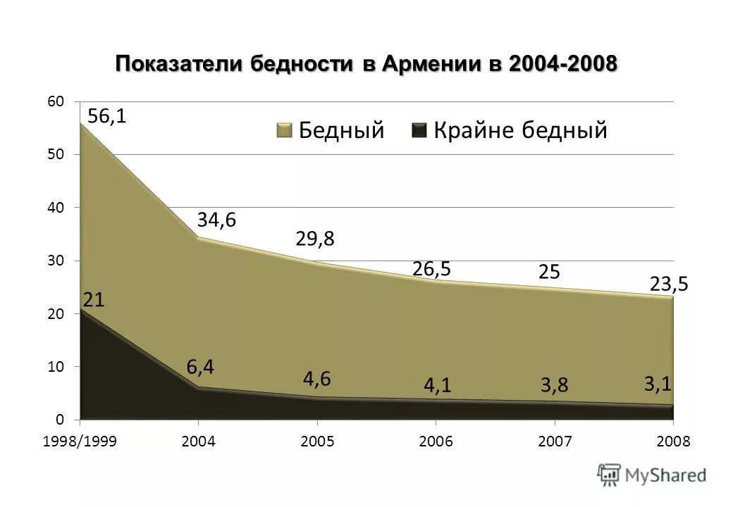 социальные показатели бедности. уровень бедности термин. уровень бедности определение. показатели уровня жизни населения статистика. экономика новгородской области.