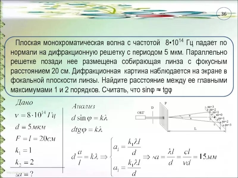 Расстояние между первыми двумя максимумами. Плоская монохроматическая световая волна. Период дифракционной решетки. Дифракционная решетка волны. Падение плоской волны на дифракционную решетку.