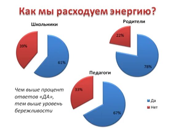 Сколько энергии в кдж тратит человек в день. Расход энергии в 1 мин на 1 кг веса тела ккал таблица. Как быстро потратить энергию. На что расходуется энергия человека. Сколько калорий тратит человек.