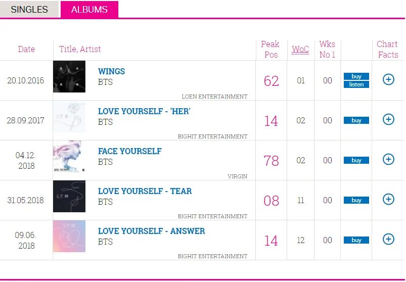 Топ чарт genius. Топ музик. Топ чарт. Мировой топ чарт. Топ 1 чарт.