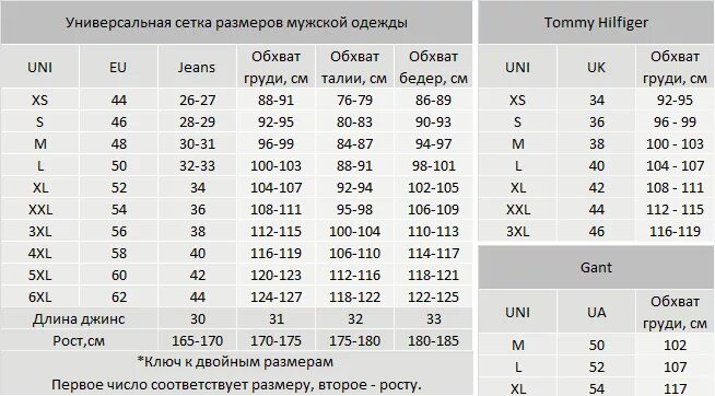 Перевод размеров мужской. Размерная сетка Томми Хилфигер женская обувь. Джинсы Tommy Hilfiger мужские Размерная сетка. Размерная сетка Томми Хилфигер женская одежда. Tommy Hilfiger таблица размеров мужчин.