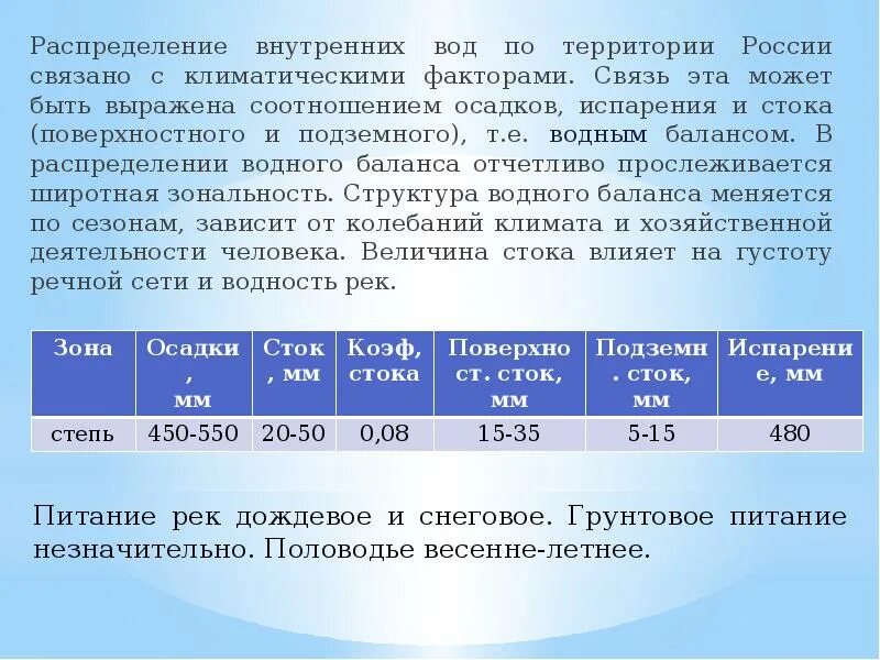 Распределение стока. Распределение внутренних вод по территории России. Коэффициент увлажнения в лесотундре. Коэффициент осадков тундры. Западная Сибирь распределение воды.