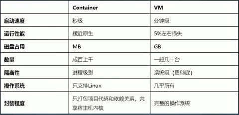 Docker 入 门 - KubeSec - 博 客 园