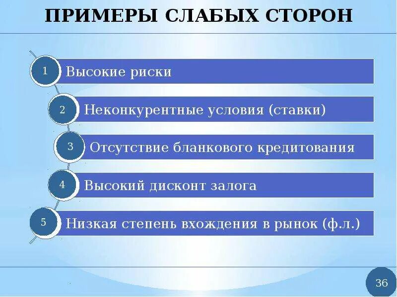 Примеры слабых людей. Примеры возможностей. Мои возможности пример. Возможност примеры. Банковский менеджмент.