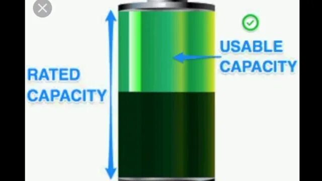 What is the battery. Battery capacity.