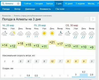 Погода в алматы на месяц ноябрь