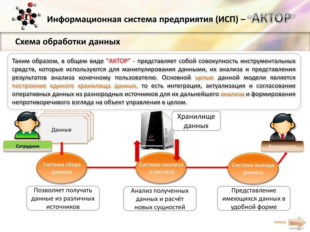 Схема обработки данных. ИС предприятия. Инструментальные средства обработки информации. Информационная система организации.