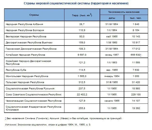 План мировой системы. Современная мир система валлерстайна. Понятие план. Страны мировой системы социализма список. Формирование мировой системы социализма.