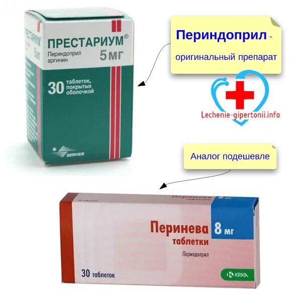 Периндоприл лучший производитель. Периндоприл таблетки по 2 мг. Периндоприл 5 мг таблетки. Перинева таблетки периндоприл. Престариум 2 мг.