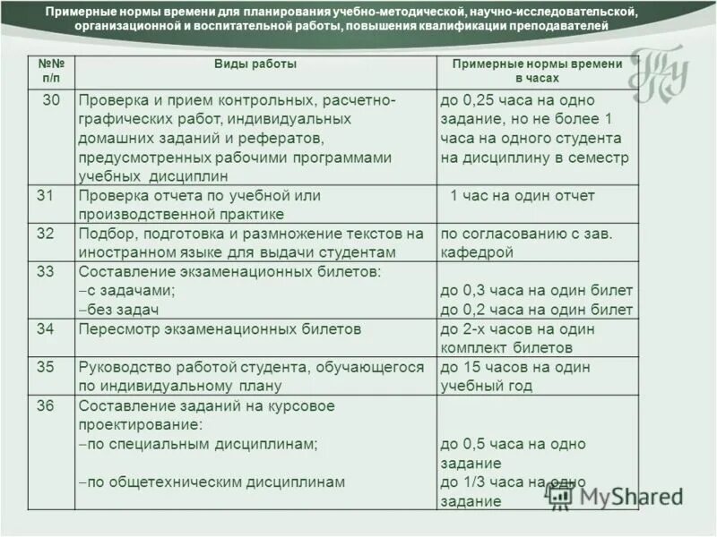 Нормы учебной работы. Норма часов работы преподавателя. Нормативы часов для работы учителя. Расчет учебной работы кафедры. Норма часов преподавателей