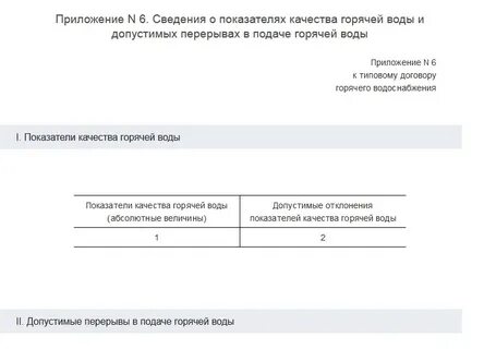 Приложение 3 к договору