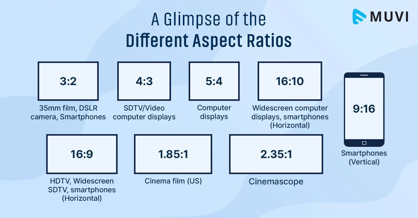 Div aspect ratio. Aspect ratio. есть ли aspect ratio aspect ratio: 9 / 16. display rations.