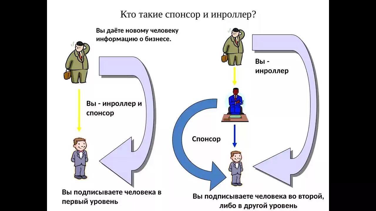 Спонсор про. Кто такой Спонсор. Спонсор это кто простыми словами. Человек Спонсор кто это. Спонсировать.