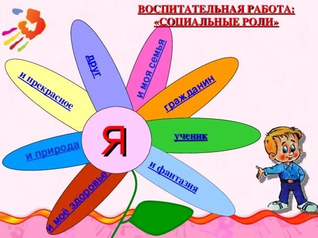 Составить коллаж по теме мой социальный статус