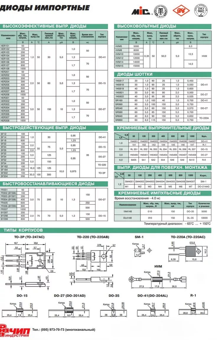 Таблица диодов. Маркировка диодов Шоттки таблица. Таблица импортных диодов Шоттки. Таблица импортных стабилитронов. Диод Шоттки маркировка SMD импортные.