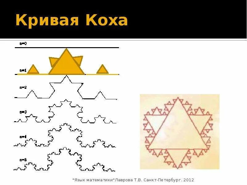 Ответ коха. Триадная кривая коха. кривая коха фрактал. кривая коха описанная в 1904 году шведским математиком хельге фон кохом. снежинка коха фрактал.