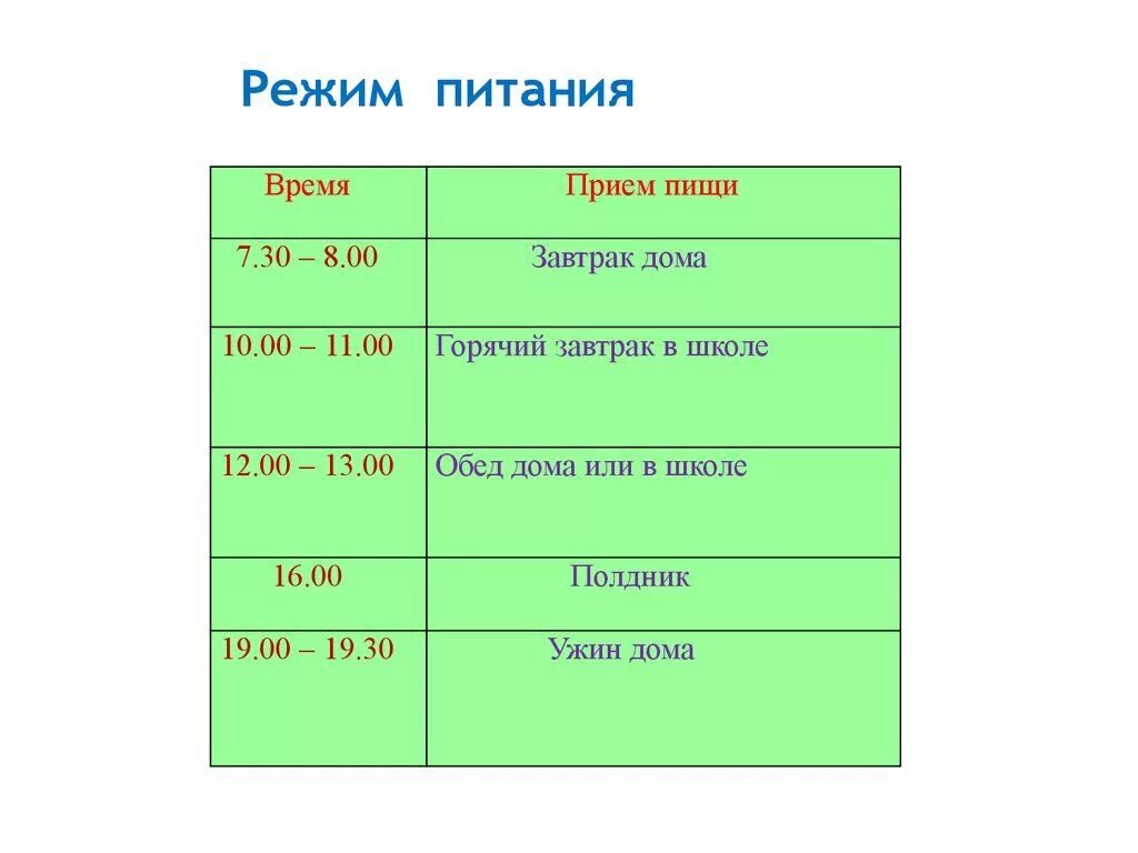 Время приема черных. Приемы прии по времени. Режим питания. Приемы пищи по времени. График питания.