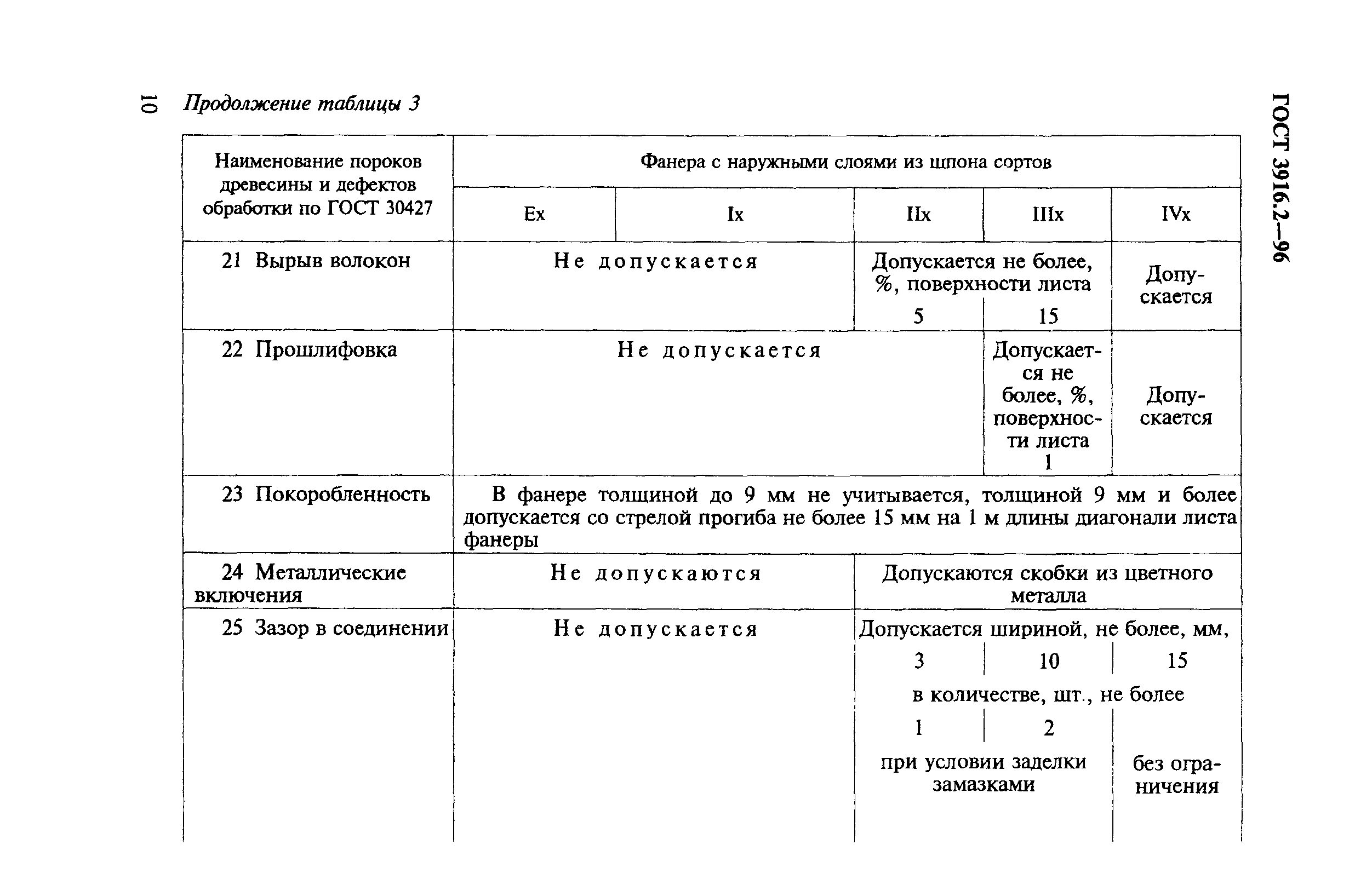 Пороки древесины таблица. Пороки и дефекты древесины таблица. Наименование пороков древесины и дефектов обработки фанеры. Изучение пороков древесины таблица. Гост лиственных пород