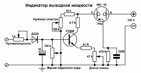 Индикация мощности